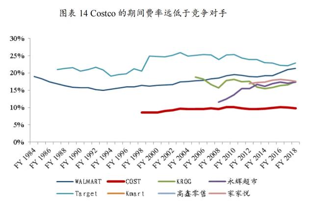 Costco如何实现基业长青-16.jpg