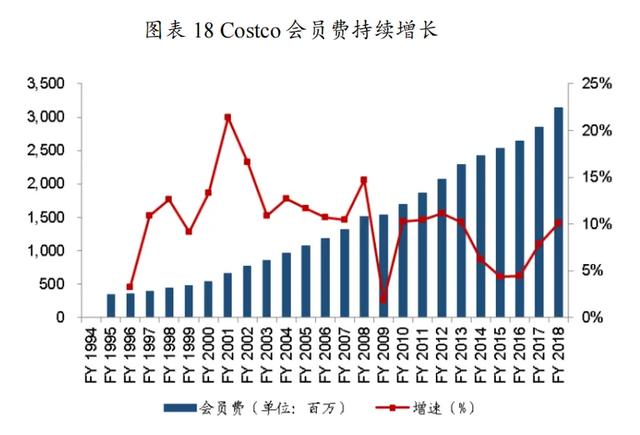 Costco如何实现基业长青-20.jpg