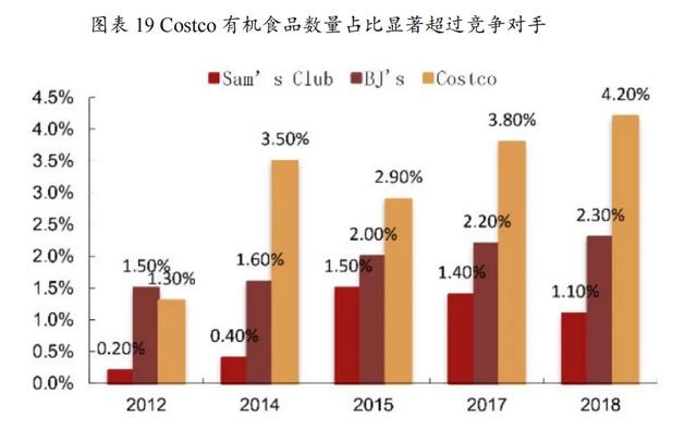 Costco如何实现基业长青-21.jpg