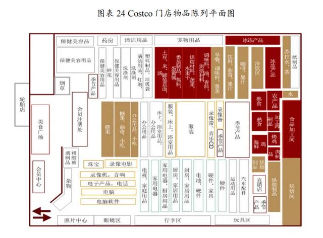 Costco如何实现基业长青-27.jpg