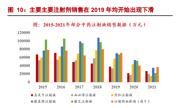 康缘药业研究报告：经营拐点期，销售新助力-4.jpg