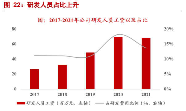 康缘药业研究报告：经营拐点期，销售新助力-9.jpg