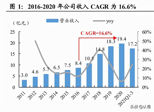 服装行业之比音勒芬研究：高端运动时尚龙头，盈利优异增长强劲-1.jpg