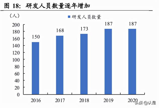 服装行业之比音勒芬研究：高端运动时尚龙头，盈利优异增长强劲-9.jpg