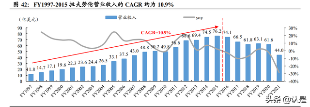 服装行业之比音勒芬研究：高端运动时尚龙头，盈利优异增长强劲-14.jpg