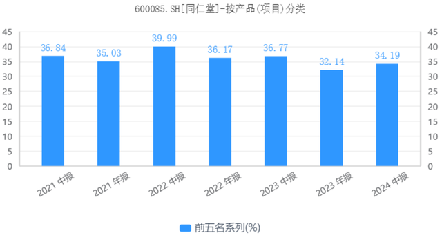 提价策略失灵，百年同仁堂盈利下降-6.jpg