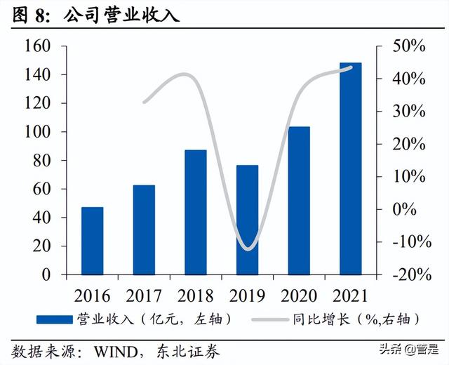 新和成研究报告：营养健康起家，不断拓张边界的国内精细化工龙头-2.jpg