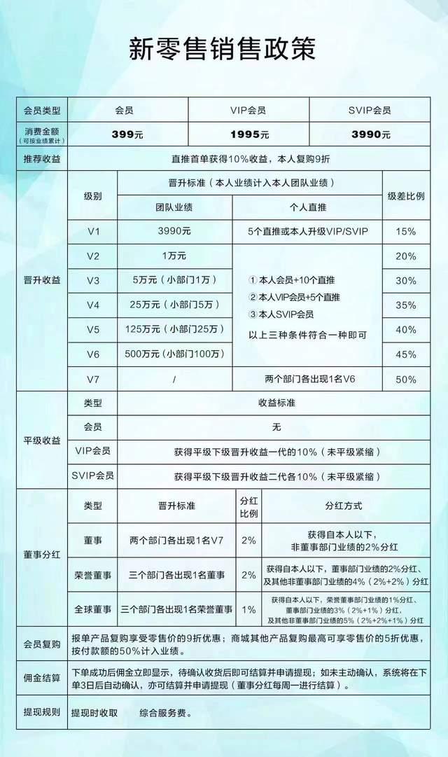 辽宁未来生物科技有限公司涉嫌虚假宣传 模式或涉传销-3.jpg