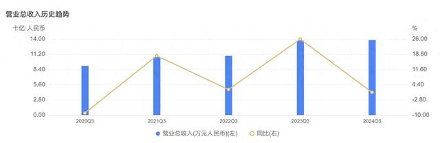 “老字号”同仁堂业绩停滞，安宫牛黄丸遭遇“价值重估”-1.jpg