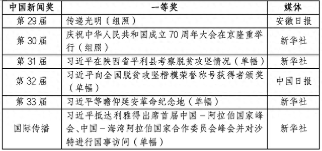 央媒拿中国新闻奖有绝对优势！地方媒体该怎么办？-1.jpg