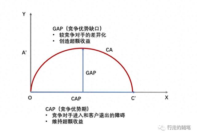 何为竞争优势-1.jpg