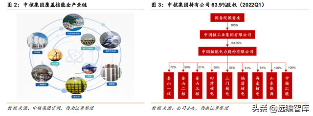 核电业务量稳价增，中国核电：风光业务高增长，双核驱动协同强-3.jpg