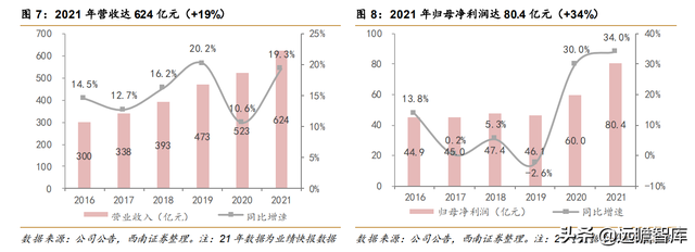 核电业务量稳价增，中国核电：风光业务高增长，双核驱动协同强-6.jpg