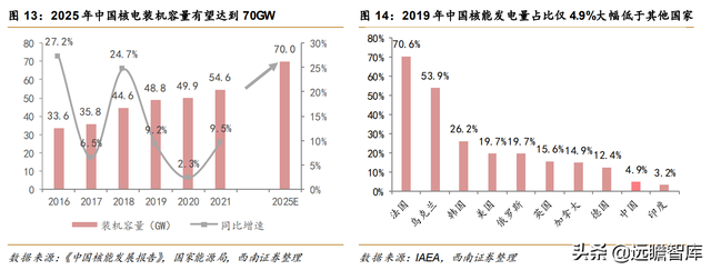 核电业务量稳价增，中国核电：风光业务高增长，双核驱动协同强-9.jpg