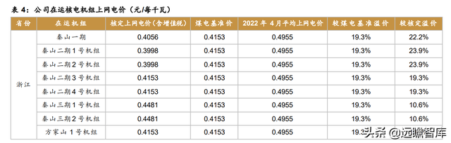 核电业务量稳价增，中国核电：风光业务高增长，双核驱动协同强-17.jpg