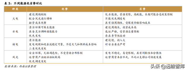 核电业务量稳价增，中国核电：风光业务高增长，双核驱动协同强-15.jpg