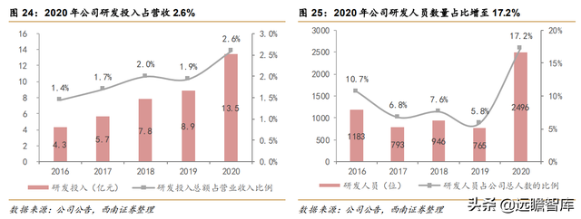 核电业务量稳价增，中国核电：风光业务高增长，双核驱动协同强-23.jpg