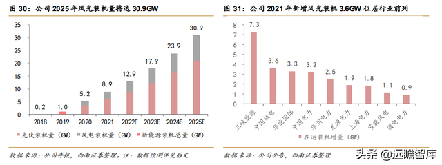 核电业务量稳价增，中国核电：风光业务高增长，双核驱动协同强-27.jpg