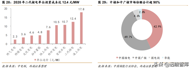 核电业务量稳价增，中国核电：风光业务高增长，双核驱动协同强-25.jpg