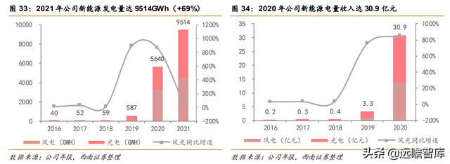 核电业务量稳价增，中国核电：风光业务高增长，双核驱动协同强-29.jpg