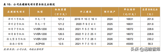 核电业务量稳价增，中国核电：风光业务高增长，双核驱动协同强-37.jpg