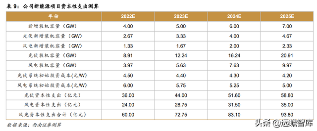 核电业务量稳价增，中国核电：风光业务高增长，双核驱动协同强-36.jpg