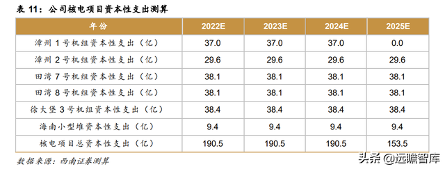 核电业务量稳价增，中国核电：风光业务高增长，双核驱动协同强-38.jpg