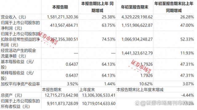 减少养驴牵手胖东来？ 东阿阿胶“推陈出新”，连续四年半高比例分红底气源自这里-1.jpg