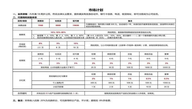 揭秘“金诃山健”夸大宣传跨区直销、模式制度或涉传销？-5.jpg