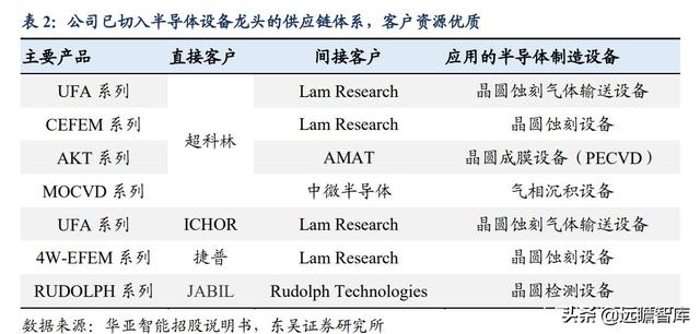 半导体：英特尔等国际巨头纷纷扩产，上游设备华亚智能的收益分析-6.jpg