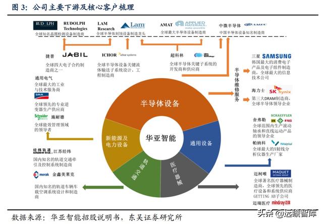 半导体：英特尔等国际巨头纷纷扩产，上游设备华亚智能的收益分析-5.jpg