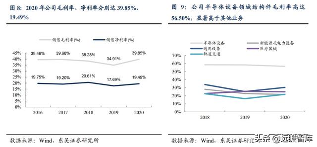 半导体：英特尔等国际巨头纷纷扩产，上游设备华亚智能的收益分析-10.jpg