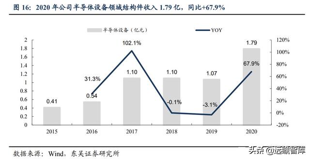 半导体：英特尔等国际巨头纷纷扩产，上游设备华亚智能的收益分析-16.jpg