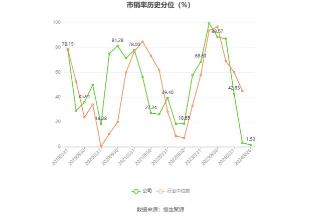 浪莎股份：2024年上半年净利润858.78万元 同比增长36.40%-7.jpg