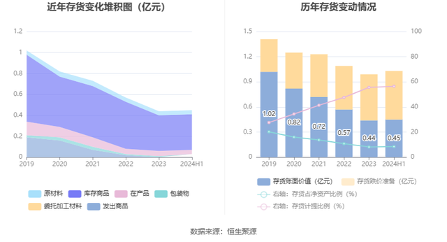 浪莎股份：2024年上半年净利润858.78万元 同比增长36.40%-18.jpg