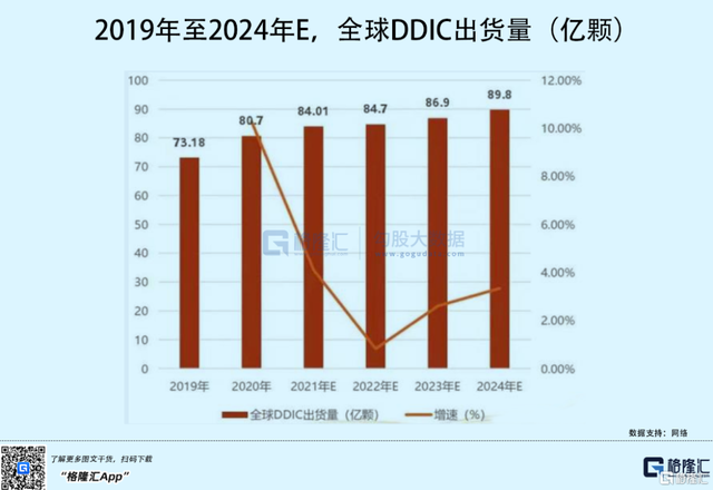 估值超300亿，这家显示芯片商打响国替突围战-2.jpg