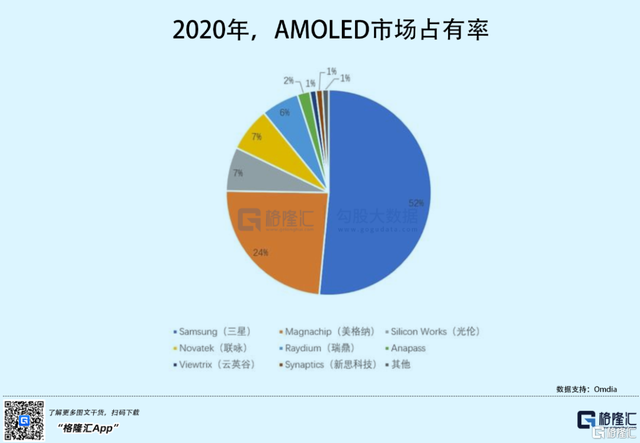 估值超300亿，这家显示芯片商打响国替突围战-4.jpg