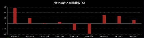 浪莎股份市值最高缩水近七成 大股东多元化经营藏隐忧-2.jpg