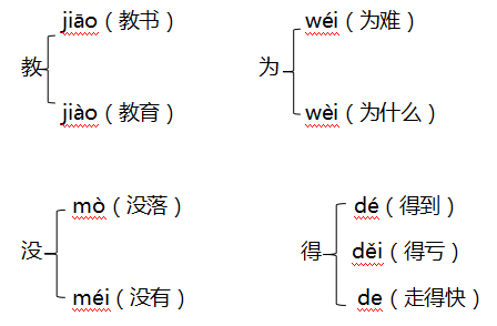 部编版二年级语文上册期末复习要点-13.jpg