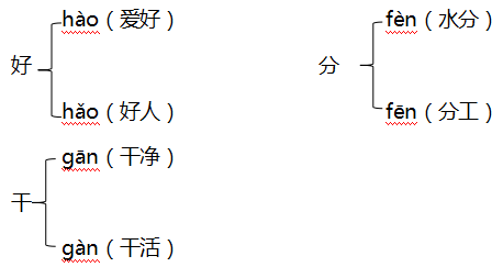 部编版二年级语文上册期末复习要点-16.jpg