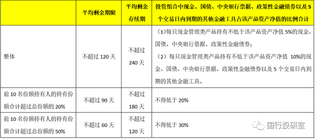 货币基金 vs 现金管理类产品，看这一篇就够了-5.jpg