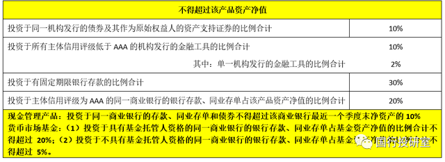 货币基金 vs 现金管理类产品，看这一篇就够了-6.jpg