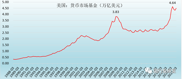 货币基金 vs 现金管理类产品，看这一篇就够了-9.jpg