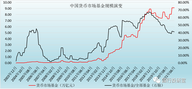 货币基金 vs 现金管理类产品，看这一篇就够了-10.jpg