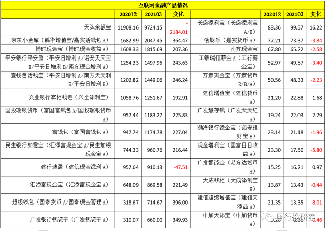 货币基金 vs 现金管理类产品，看这一篇就够了-13.jpg