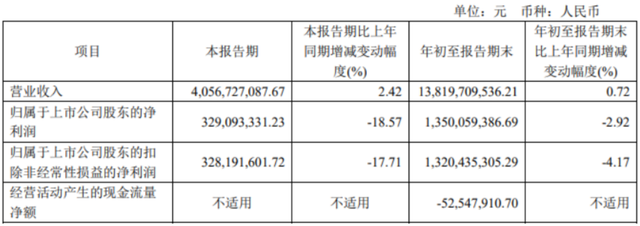 提价策略失灵，百年同仁堂盈利下降-2.jpg