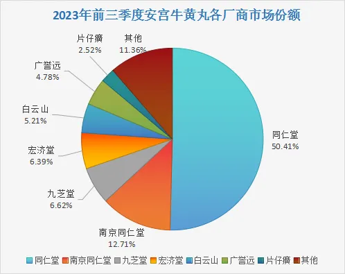 提价策略失灵，百年同仁堂盈利下降-4.jpg