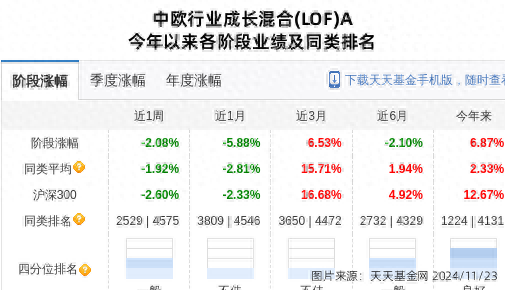 康恩贝大跌3.77%！中欧基金旗下1只基金持有-1.jpg