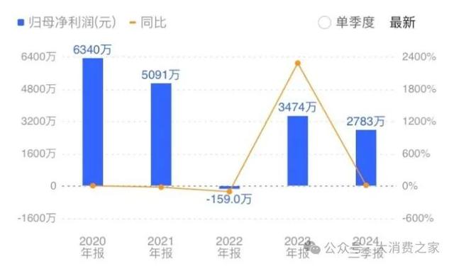 渠道商仍与的哥合谋套路游客！万事利丝绸业绩不稳、募资扩产存疑-5.jpg