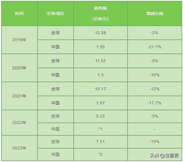 欧瑞莲中国业绩五连降 老将乐跃翰上任大中华区总裁-2.jpg